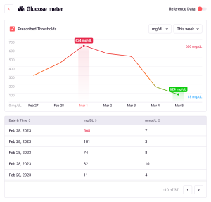 Wellness Metric